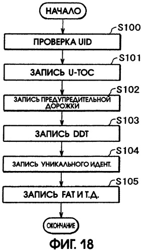 Способ воспроизведения и способ доступа к данным (патент 2311693)