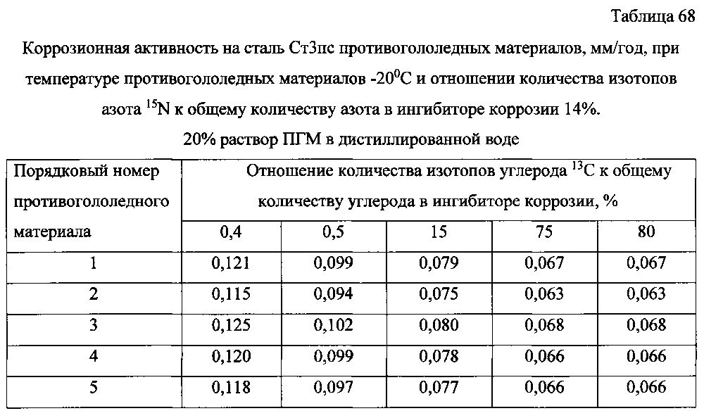 Способ получения твердого противогололедного материала на основе пищевой поваренной соли и кальцинированного хлорида кальция (варианты) (патент 2604033)