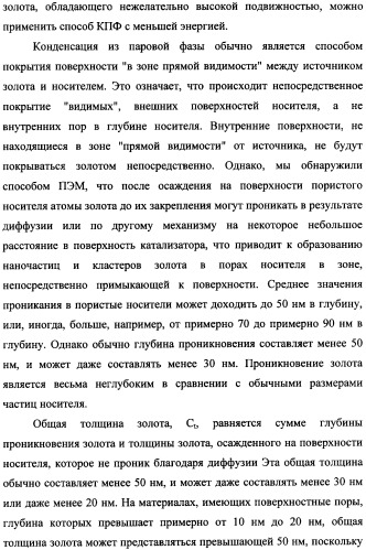 Наномерные золотые катализаторы, активаторы, твердые носители и соответствующие методики, применяемые для изготовления таких каталитических систем, особенно при осаждении золота на твердый носитель с использованием конденсации из паровой фазы (патент 2359754)