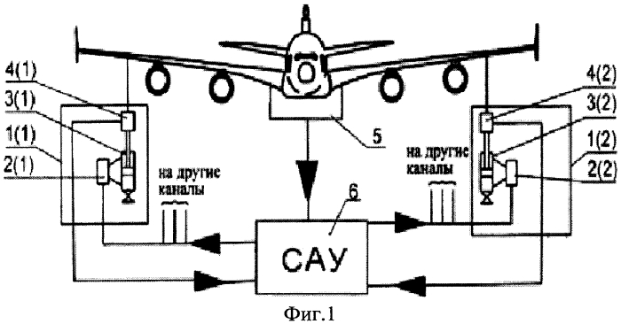 Способ стабилизации планера самолета в пространстве при прочностных испытаниях и устройство для его осуществления (патент 2562672)