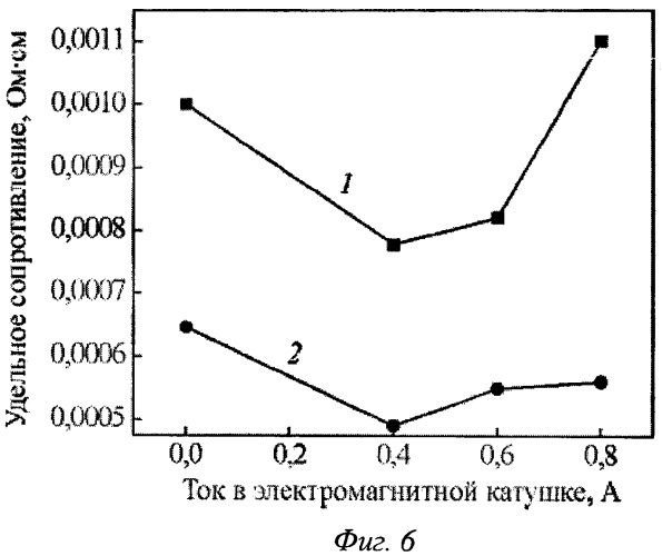 Способ получения прозрачных проводящих покрытий (патент 2451768)