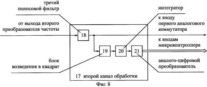 Способ определения местоположения подвижного объекта (патент 2258235)