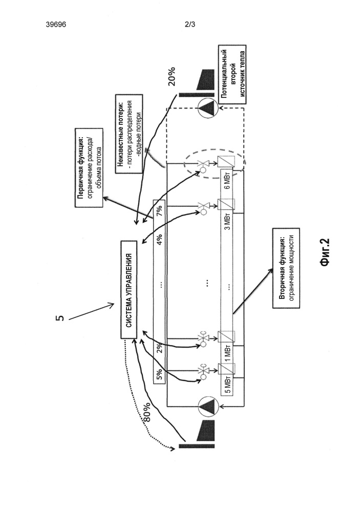 Способ балансировки системы теплового потока, система и контроллер с использованием данного способа (патент 2646208)