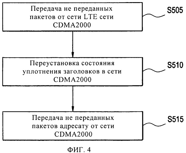 Способ управления незаметным переходом между сетями, действующими согласно различным протоколам (патент 2463733)