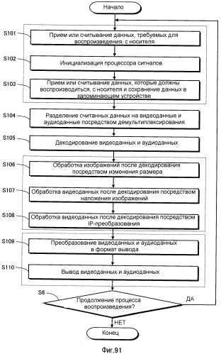 Носитель записи, устройство воспроизведения и интегральная схема (патент 2535443)