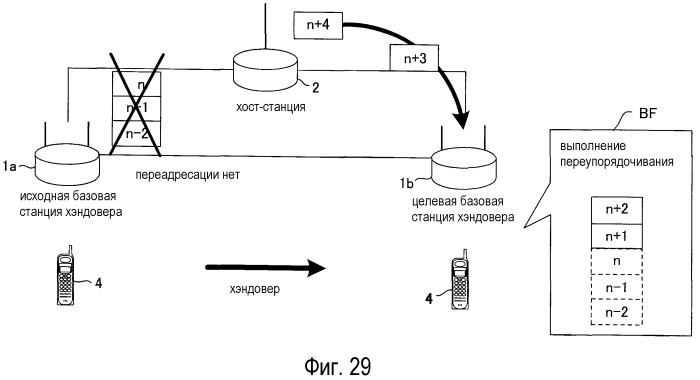 Базовая станция, мобильная станция, система связи и способ переупорядочивания (патент 2475979)