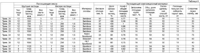 Поглощающий композиционный материал и способ его производства (патент 2364513)