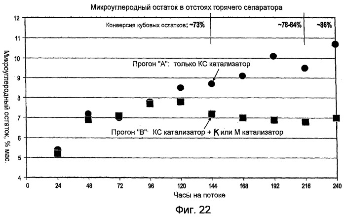 Способы и системы водородообработки и способы улучшения существующей системы с неподвижным слоем (патент 2393203)