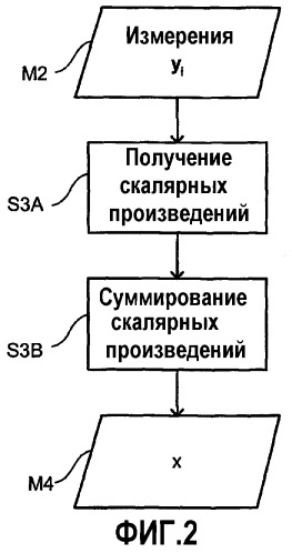 Способ прогнозирования будущей характеристики (патент 2503948)