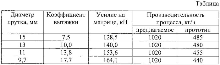 Установка для непрерывного литья и прессования цветных металлов и сплавов (патент 2556264)