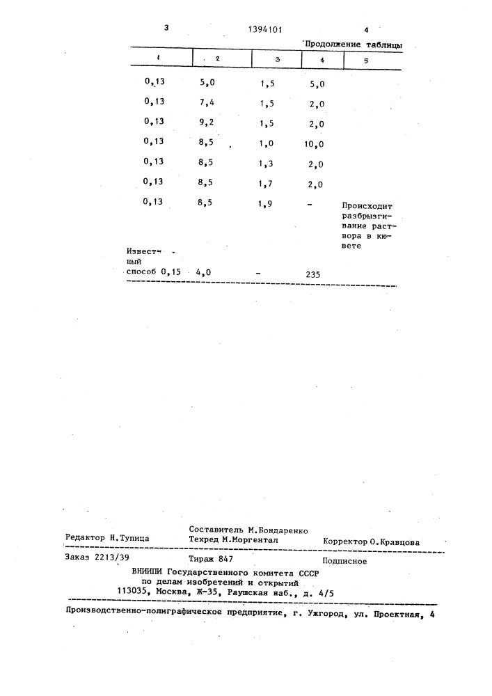 Способ определения бромидов (патент 1394101)