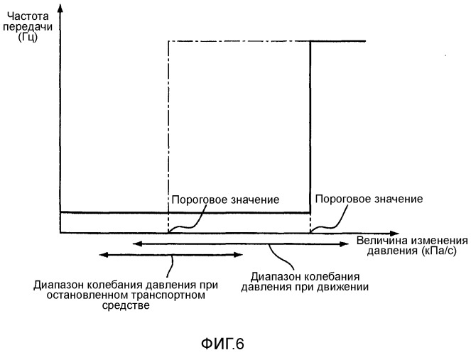 Система мониторинга давления воздуха в шинах и способ оповещения о давлении воздуха в шинах (патент 2495762)