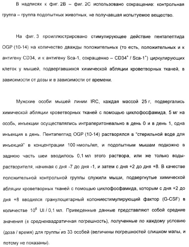 Олигопептиды остеогенного роста как стимуляторы кроветворения (патент 2310468)