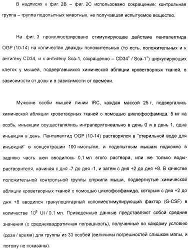 Олигопептиды остеогенного роста как стимуляторы кроветворения (патент 2310468)