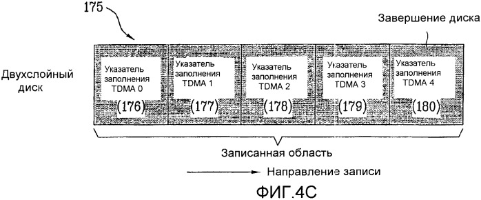 Оптический диск однократной записи и способ и устройство для записи/воспроизведения управляющей информации на/с оптического диска (патент 2361290)