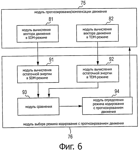 Способ и устройство для обработки изображения (патент 2523940)