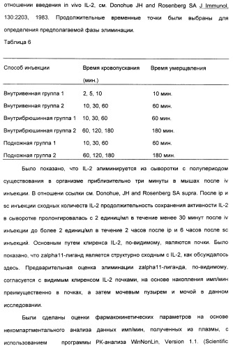 Выделенный полипептид, связывающий рецептор zalpha11-лиганда (варианты), кодирующий его полинуклеотид (варианты), вектор экспрессии (варианты) и клетка-хозяин (варианты) (патент 2346951)