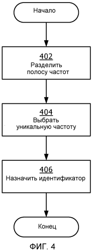 Передача и прием кодированного света (патент 2550497)