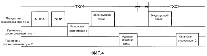 Способ, устройство и система для передачи канальной информации (патент 2569571)