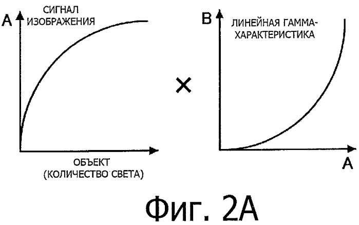 Устройство дисплея, способ обработки сигнала изображения и программа (патент 2473137)