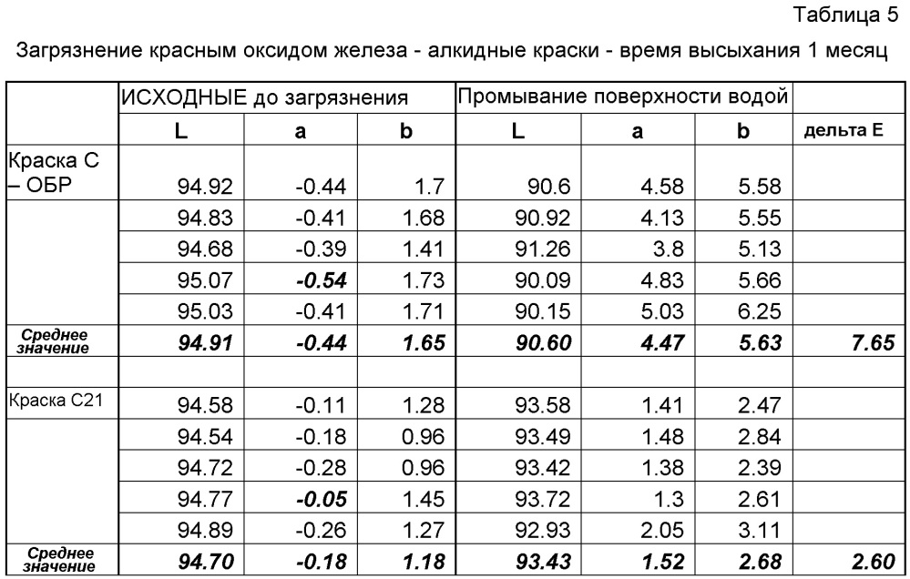 Кроющая композиция на основе алкида (патент 2606224)