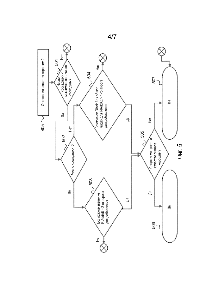 Устройство и способ предоставления списков соседних сот для сот в сети широкополосного множественного доступа с кодовым разделением (wcdma) (патент 2602826)