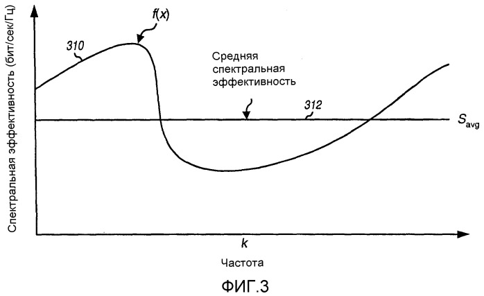 Управление скоростью в системах многоканальной связи (патент 2325038)
