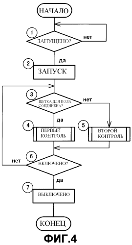 Электропылесос (патент 2552763)