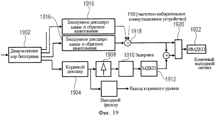 Аудиокодер для кодирования аудиосигнала, имеющего импульсоподобную и стационарную составляющие, способы кодирования, декодер, способ декодирования и кодированный аудиосигнал (патент 2439721)