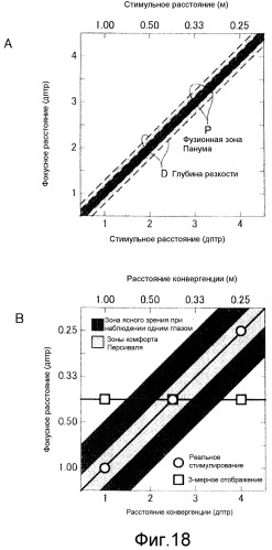 Способ оценивания очковой линзы, способ проектирования очковой линзы и способ изготовления очковой линзы (патент 2511711)