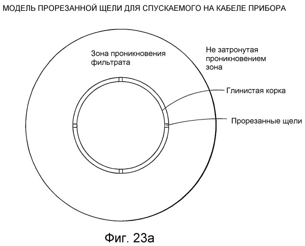 Способы и устройства для измерения фильтрационных потенциалов и определения характеристик подземного пласта (патент 2402048)