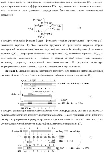 Функциональная структура процедуры преобразования позиционных условно отрицательных аргументов &#171;-&#187;[ni]f(2n) в структуру аргументов &quot;дополнительный код&quot; позиционно-знакового формата с применением арифметических аксиом троичной системы счисления f(+1,0,-1) (варианты) (патент 2429564)