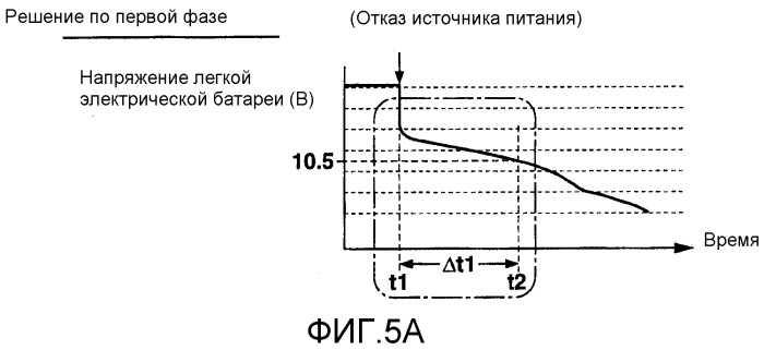 Устройство управления для использования в автомобиле, предназначенное для управления защитными мерами против отказа источника электропитания (патент 2529424)