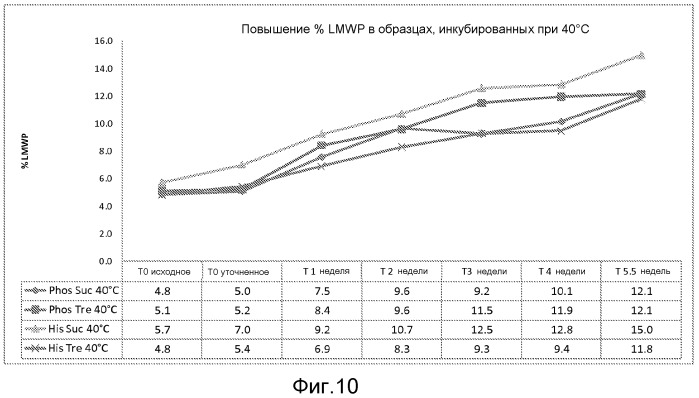 Составы антитела (патент 2548772)