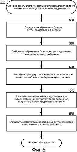 Синхронизированные, ориентированные на диалог перечень сообщений и область чтения сообщения (патент 2504838)