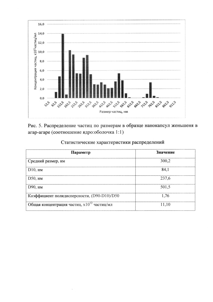 Способ получения нанокапсул адаптогенов в агар-агаре (патент 2633748)