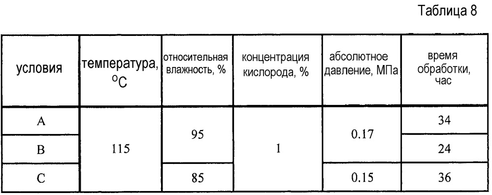 Способ производства стального листа с черным покрытием и способ производства формованного изделия из стального листа с черным покрытием (патент 2623963)