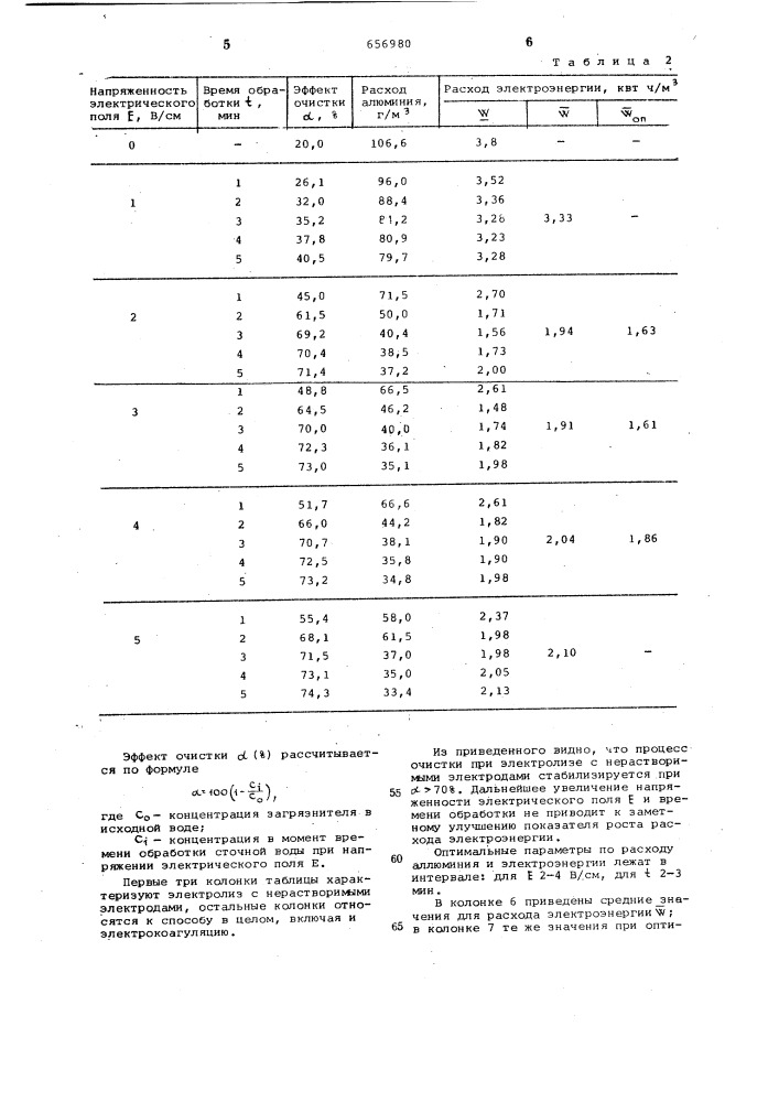 Способ очистки сточных вод (патент 656980)