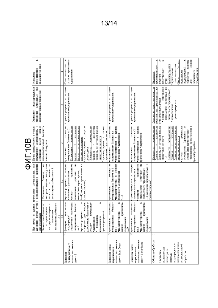Устройство обработки наличных денег (патент 2615437)