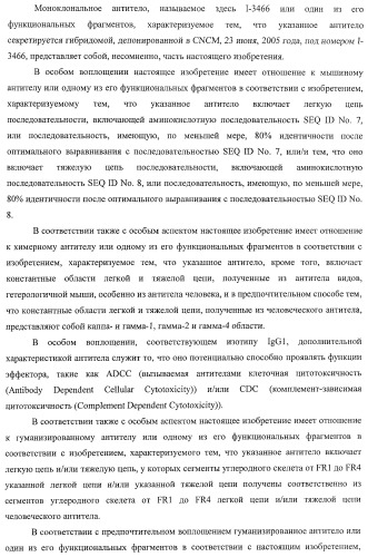 Новые антитела к igf-ir и их применение (патент 2434882)