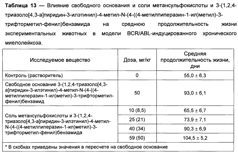 Новая кристаллическая солевая форма 3-(1,2,4-триазоло[4,3-а]пиридин-3-илэтинил)-4-метил-n-(4-((4-метилпиперазин-1-ил)метил)-3-трифторметилфенил)бензамида для медицинского применения (патент 2652992)