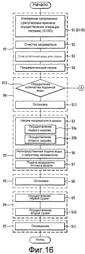 Машина для обработки белья (патент 2537276)