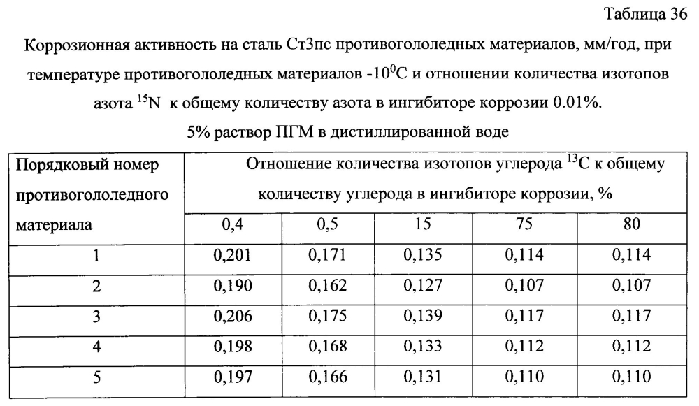 Способ получения твердого противогололедного материала на основе пищевой поваренной соли и кальцинированного хлорида кальция (варианты) (патент 2597119)