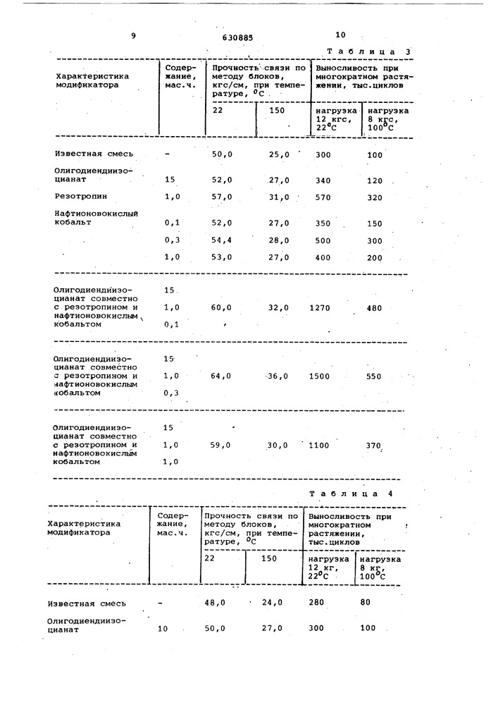 Вулканизуемая резиновая смесь на основе ненасыщенного каучука (патент 630885)