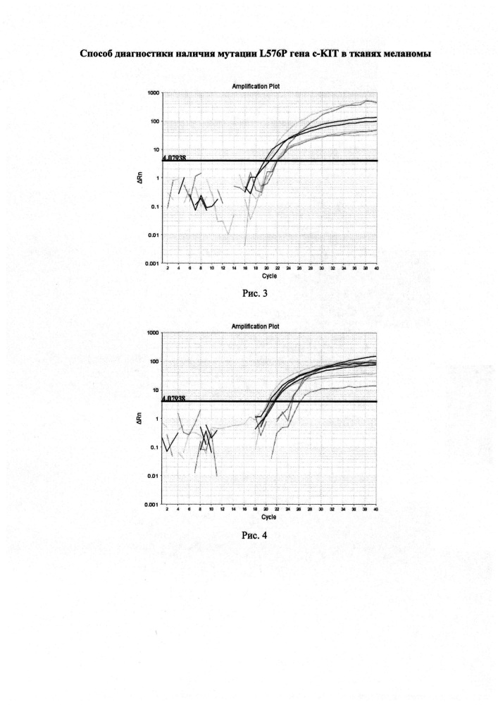Способ диагностики наличия мутации l576p гена c-kit в тканях меланомы (патент 2627440)