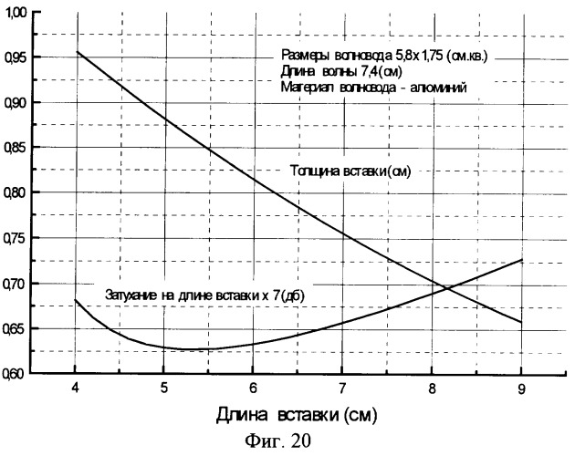 Микроволновая печь и способ оптимизации ее конструктивных параметров (патент 2253193)