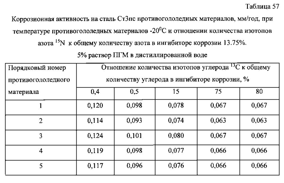 Способ получения твердого противогололедного материала на основе пищевой поваренной соли и кальцинированного хлорида кальция (варианты) (патент 2597115)