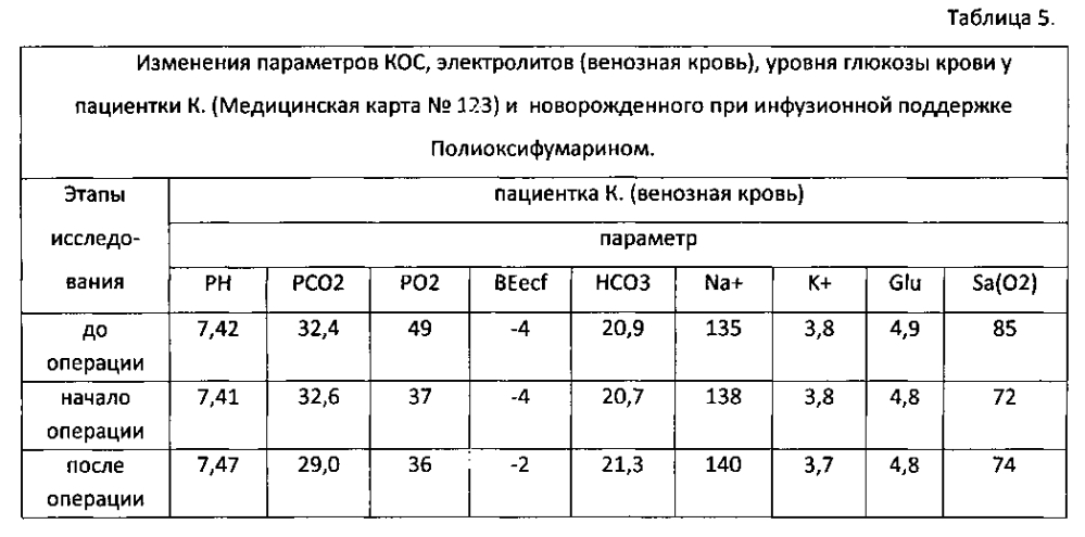 Способ инфузионной поддержки при кесаревом сечении под спинальной анестезией (патент 2600668)