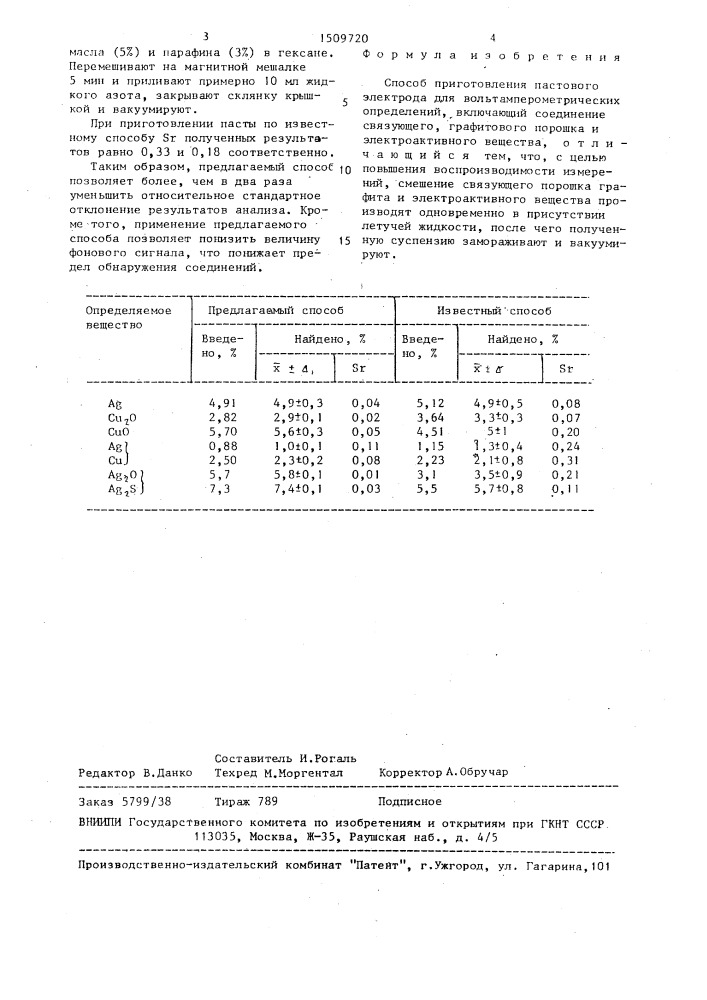 Способ приготовления пастового электрода для вольтамперометрических определений (патент 1509720)