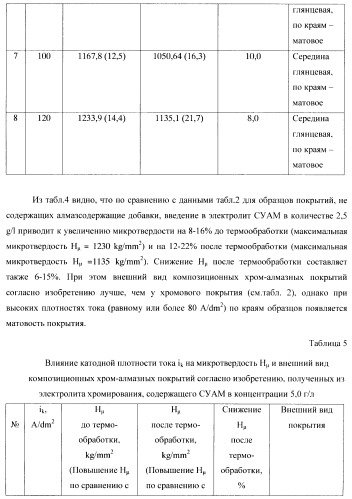 Композиционное металл-алмазное покрытие, способ его получения, электролит, алмазосодержащая добавка электролита и способ ее получения (патент 2404294)